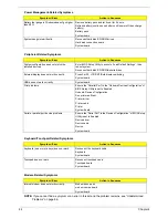 Preview for 90 page of Acer Aspire 5560 Series Service Manual