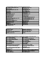 Preview for 4 page of Acer Aspire 5738PG Evaluation Manual