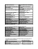 Preview for 5 page of Acer Aspire 5738PG Evaluation Manual