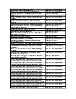 Preview for 6 page of Acer Aspire 5738PG Evaluation Manual