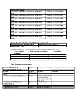 Preview for 7 page of Acer Aspire 5738PG Evaluation Manual