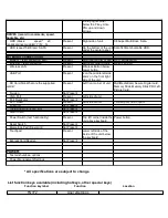 Preview for 8 page of Acer Aspire 5738PG Evaluation Manual