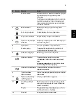 Preview for 181 page of Acer Aspire 5745PG Quick Manual