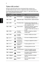 Preview for 182 page of Acer Aspire 5745PG Quick Manual