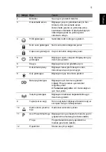 Preview for 253 page of Acer Aspire 5745PG Quick Manual