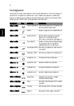 Preview for 92 page of Acer Aspire 5750 Quick Manual