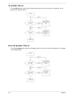 Preview for 142 page of Acer Aspire 5935 Series Service Manual