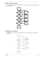 Preview for 149 page of Acer Aspire 5935 Series Service Manual