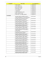 Preview for 178 page of Acer Aspire 5935 Series Service Manual