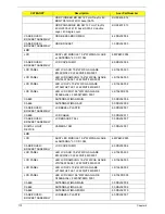 Preview for 180 page of Acer Aspire 5935 Series Service Manual