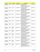 Preview for 191 page of Acer Aspire 5935 Series Service Manual