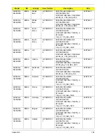 Preview for 192 page of Acer Aspire 5935 Series Service Manual