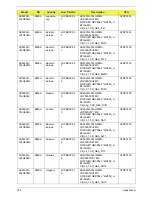 Preview for 193 page of Acer Aspire 5935 Series Service Manual