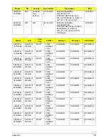 Preview for 196 page of Acer Aspire 5935 Series Service Manual