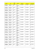 Preview for 199 page of Acer Aspire 5935 Series Service Manual