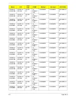 Preview for 201 page of Acer Aspire 5935 Series Service Manual