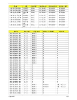 Preview for 208 page of Acer Aspire 5935 Series Service Manual