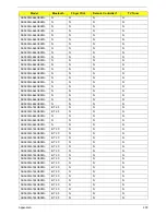 Preview for 210 page of Acer Aspire 5935 Series Service Manual