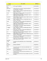 Preview for 215 page of Acer Aspire 5935 Series Service Manual