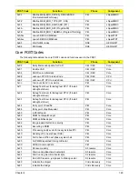 Preview for 159 page of Acer Aspire 7230 Service Manual