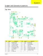 Preview for 167 page of Acer Aspire 7230 Service Manual