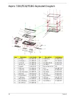 Preview for 172 page of Acer Aspire 7230 Service Manual