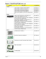 Preview for 173 page of Acer Aspire 7230 Service Manual