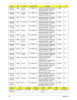 Preview for 191 page of Acer Aspire 7230 Service Manual