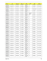 Preview for 192 page of Acer Aspire 7230 Service Manual