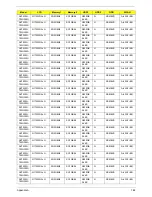 Preview for 194 page of Acer Aspire 7230 Service Manual