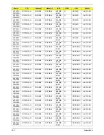 Preview for 195 page of Acer Aspire 7230 Service Manual