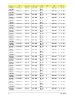 Preview for 197 page of Acer Aspire 7230 Service Manual