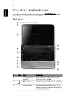 Preview for 4 page of Acer Aspire 7235 Series Quick Manual