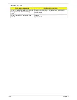 Preview for 110 page of Acer Aspire 7235 Series Service Manual