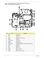 Preview for 122 page of Acer Aspire 7235 Series Service Manual