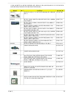 Preview for 147 page of Acer Aspire 7235 Series Service Manual