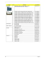 Preview for 160 page of Acer Aspire 7235 Series Service Manual