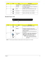 Preview for 15 page of Acer Aspire 7715Z Series Service Manual