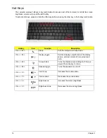 Preview for 22 page of Acer Aspire 7715Z Series Service Manual