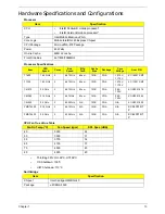 Preview for 23 page of Acer Aspire 7715Z Series Service Manual