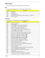 Preview for 147 page of Acer Aspire 7715Z Series Service Manual