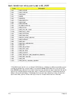 Preview for 154 page of Acer Aspire 7715Z Series Service Manual