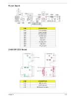 Preview for 157 page of Acer Aspire 7715Z Series Service Manual