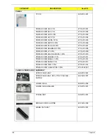 Preview for 166 page of Acer Aspire 7715Z Series Service Manual