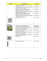 Preview for 168 page of Acer Aspire 7715Z Series Service Manual