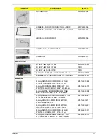 Preview for 171 page of Acer Aspire 7715Z Series Service Manual