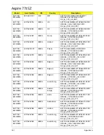 Preview for 177 page of Acer Aspire 7715Z Series Service Manual