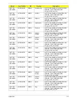 Preview for 180 page of Acer Aspire 7715Z Series Service Manual