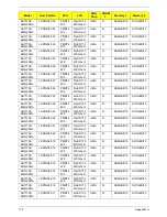 Preview for 183 page of Acer Aspire 7715Z Series Service Manual