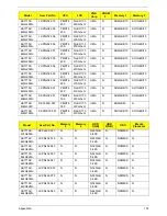 Preview for 184 page of Acer Aspire 7715Z Series Service Manual